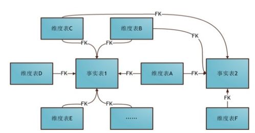 大數(shù)據(jù)時(shí)代的數(shù)據(jù)倉庫 面向主題、集成穩(wěn)定與歷史演變的藝術(shù)